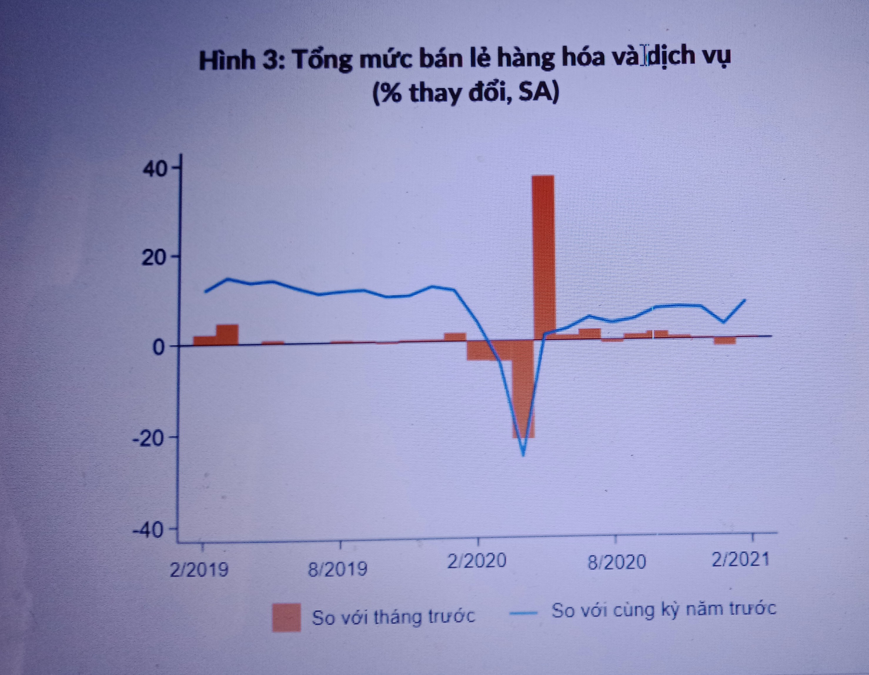 Bất chấp Covid-19, nền kinh tế Việt Nam vẫn có tín hiệu phục hồi